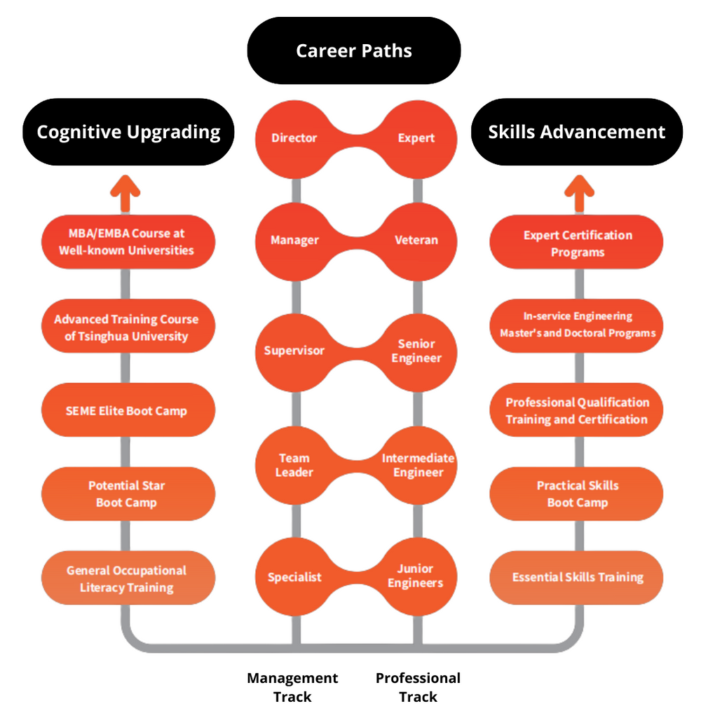 Inside Shokz Culture and Career Growth – Shokz Asia